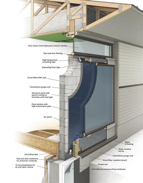 Trombe Wall Construction: Mass and Glass - GreenBuildingAdvisor