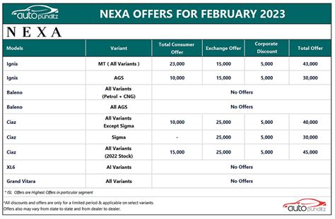 Discount & Offers on Nexa Models for February 2023