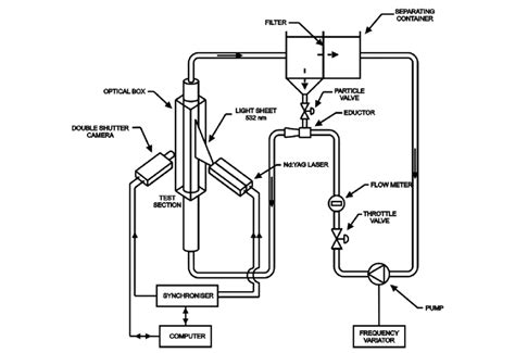 Vertical Multiphase Flow Loop. | Download Scientific Diagram