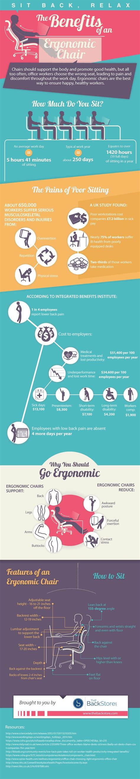 The Benefits of Ergonomic Chairs [Infographic]