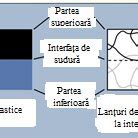 Molecular diffusion and combination due to welding, [9] | Download Scientific Diagram