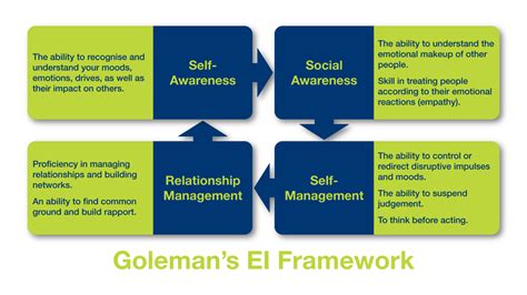 Leadership Series – Emotional Intelligence - AccessEAP