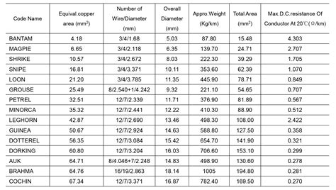 ACSR-Aluminum Conductor Steel Reinforced – Jiangnan Cable