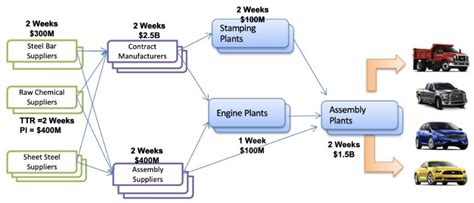 Supply Chain Risk Management, Part 4: How Much Inventory Do You Need? - QualityInspection.org