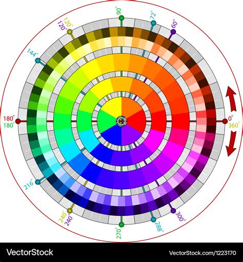 Complementary color wheel for artists Royalty Free Vector