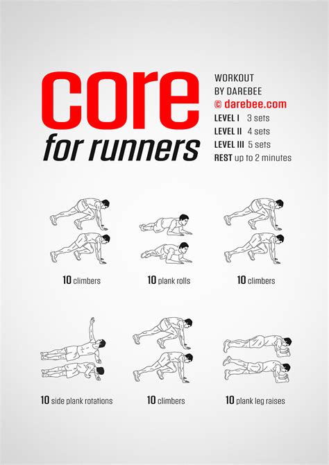 Core Workouts For Runners Pdf | Blog Dandk