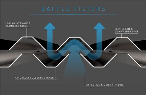 Range Hood Filter Guide | Range hood filters, Wall mount range hood, Proline range hood