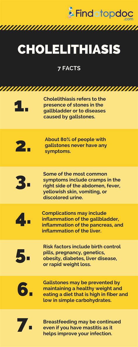 Cholelithiasis: Symptoms, Causes, Treatment, and Diagnosis | FindATopDoc