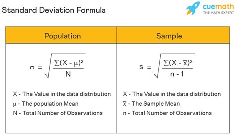 A Beginner's Guide to Understanding Vectors for Linear Algebra