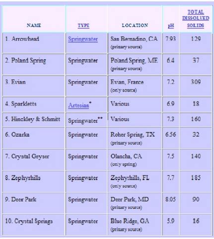 Purified Water and TDS Readings - EcoBlueLife.com