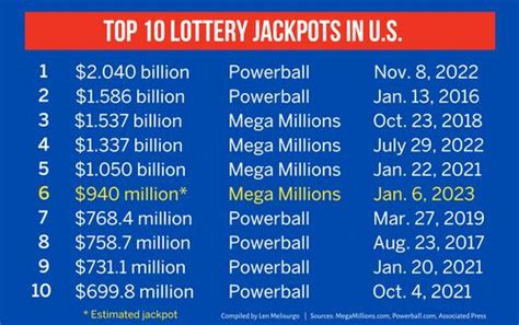 Mega Millions odds explained: From the massive $940M jackpot to 8 ...