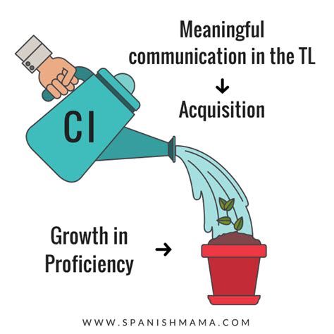 What is Comprehensible Input? An Introduction for Teachers