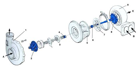 Turbocharger Parts and Function - Turbocharger Installation Steps