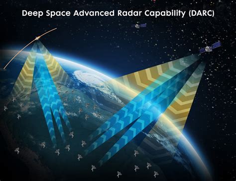 Ground-Based Radars, New Cislunar Data Agreement to Further Space Domain Awareness | Air & Space ...