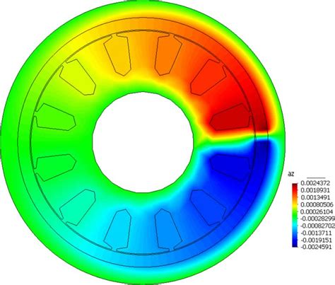 Plot of magnetic vector potential. | Download Scientific Diagram