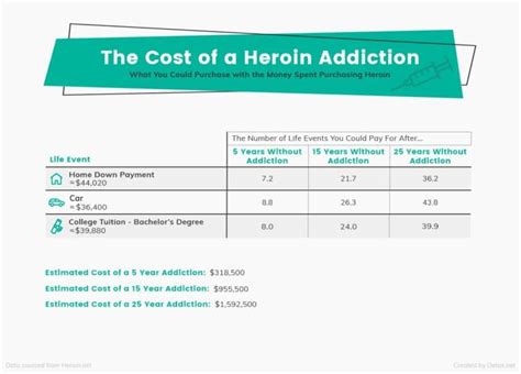 The Cost of Drug or Alcohol Addiction | Study Shows