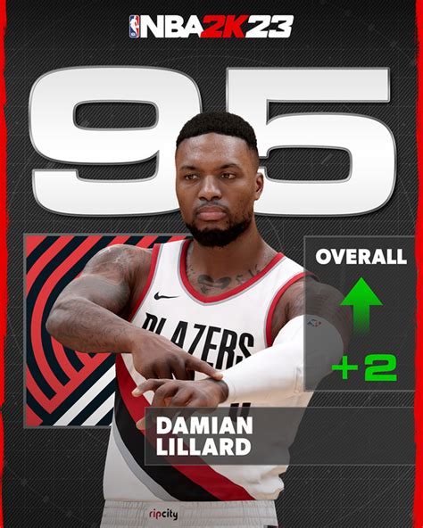 Damian Lillard Highlights Latest ‘NBA 2K23’ Player Ratings - The Source