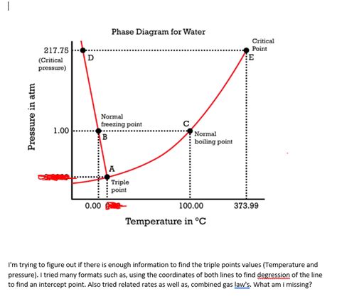 Solved Phase Diagram for Water Critical Point ..... 217.75 | Chegg.com