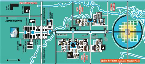 Lumbini – Evolution of Buddhist Sites