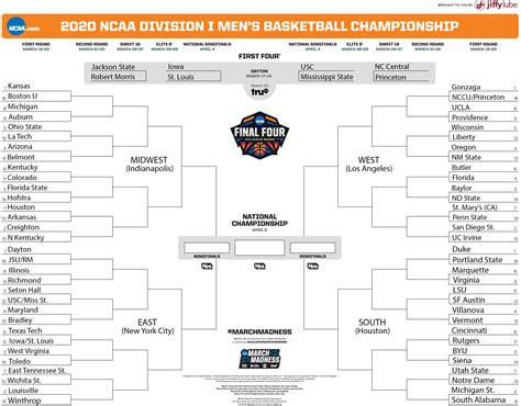 2023 Ncaa Men's Bracket Printable Pdf