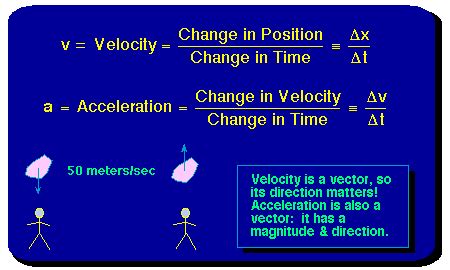 Vectors: Velocities, Accelerations, and Forces