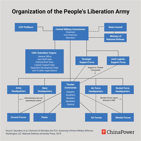 How Did the 20th Party Congress Impact China's Military? | ChinaPower Project