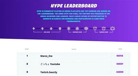 Fortnite Arena points leaderboard: Who has the most Arena points as of ...