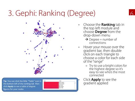 Facebook Network Analysis using Gephi