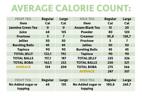 ALLERGENS & CALORIES — Double Bubble Tea House