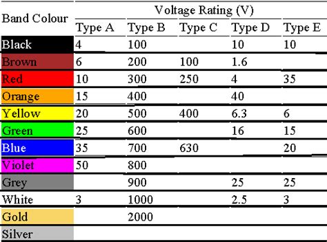 Capacitor Color Code Chart Pdf