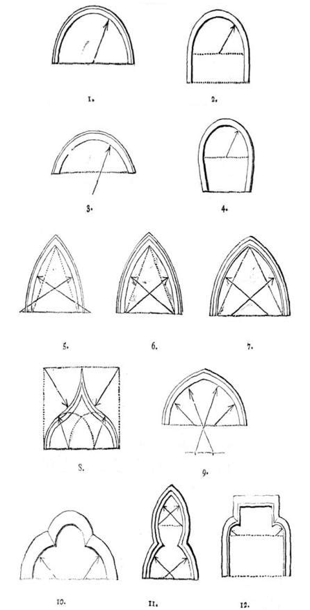 Several different types of arches used in gothic architecture (Bloxam ...