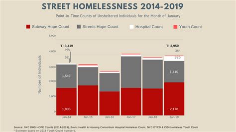 Homeless Youth Statistics – Telegraph