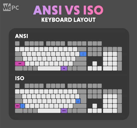 ANSI vs ISO layout: Everything explained | WePC