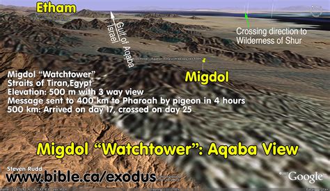 The Exodus Route: Migdol "Watchtower"