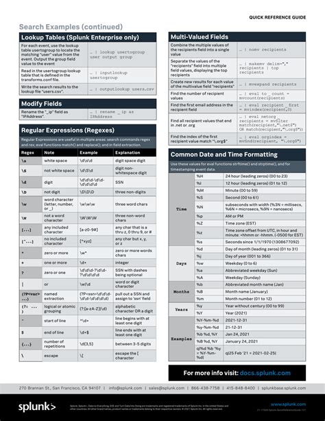 Splunk Cheat Sheet Download Printable PDF | Templateroller