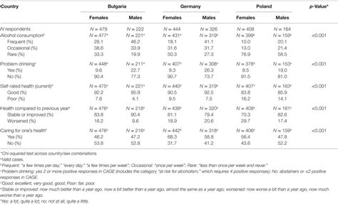 Frontiers | Alcohol Drinking in University Students Matters for Their ...