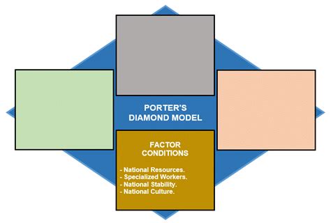 Porter's Diamond Model explained with Real Helpful Examples