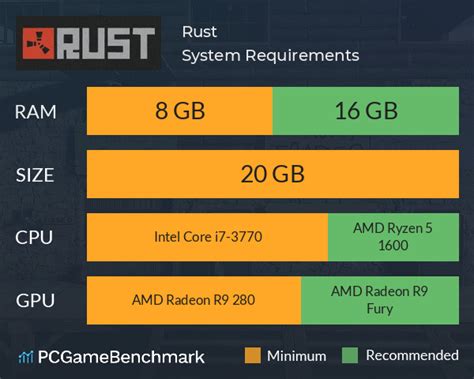 Rust Requirements 2024 - Can I Run It? - PCGameBenchmark