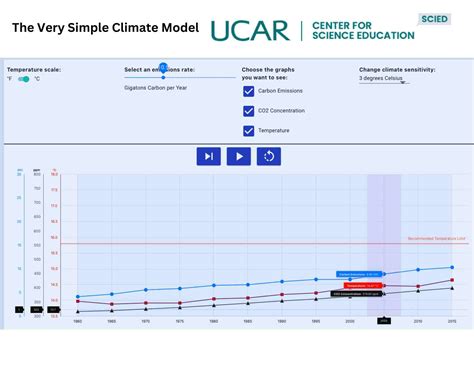 Climate Tools - Green Team Power