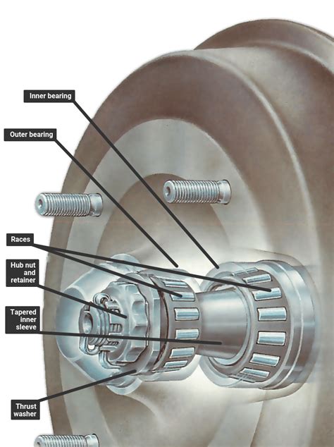 Removing wheel bearings | How a Car Works