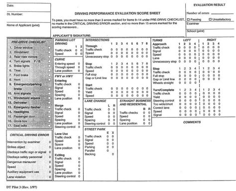 What Is The California Drivers Written Test Passing Score nayfajudi