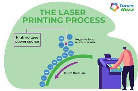 How Do Laser Printers Work: The Laser Printing Process - Toner Buzz