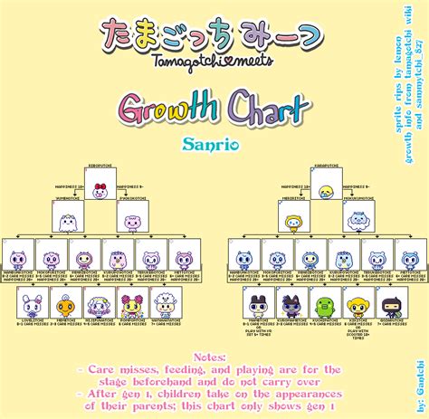 Welcome to Gotchi Garden! : Tamagotchi Sanrio Meets - Growth Chart