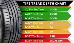 Dot Regulations Complete Guide About Tire Tread Depth | Fleet Care Group Inc.