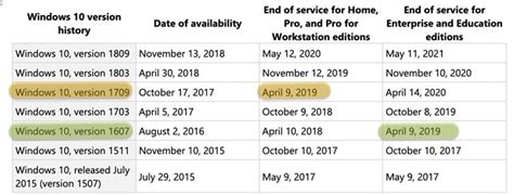 End of support looms for Windows 10 versions 1607 and 1709 | Computerworld