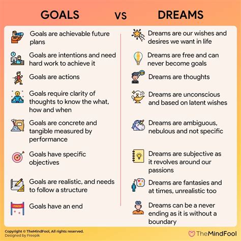 Dreams and Goals | Dream vs Goal | Dream Goal | TheMindFool