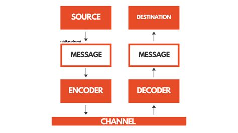 Understanding Cross-entropy for Machine Learning