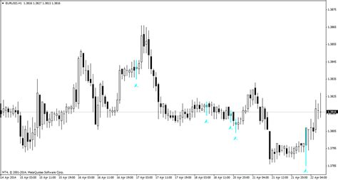 Pin Bar Forex Trading Strategy: A Quick Guide - StockManiacs