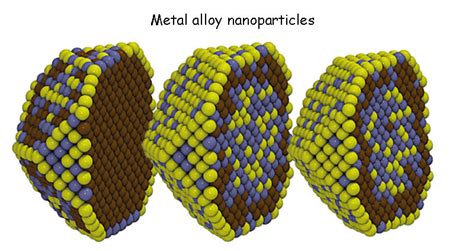 Development of anode materials for lithium ion batteries-Tycorun Batteries