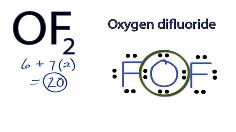 Oxygen Difluoride Lewis Structure